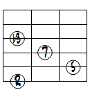 mM7ドロップ2ヴォイシング6弦ルート基本形