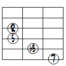 mM7ドロップ2ヴォイシング6弦ルート第3転回形