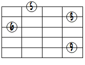 6(9)ドロップ3ヴォイシング5弦ルート基本形