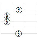 6(9)ドロップ3ヴォイシング6弦ルート第2転回形