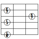 6(9)ドロップ3ヴォイシング6弦ルート第3転回形