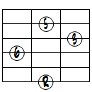 6ドロップ3ヴォイシング6弦ルート基本形