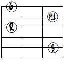6(#11)ドロップ3ヴォイシング5弦ルート第1転回形