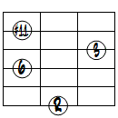 6(#11)ドロップ3ヴォイシング6弦ルート基本形