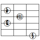 6(#11)ドロップ3ヴォイシング6弦ルート第1転回形
