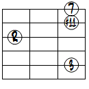 M7(#11)ドロップ3ヴォイシング5弦ルート第1転回形