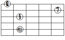 M7(#11)ドロップ3ヴォイシング5弦ルート第2転回形