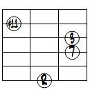 M7(#11)ドロップ3ヴォイシング6弦ルート基本形