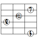 M7(#11)ドロップ3ヴォイシング6弦ルート第1転回形