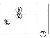 M7(#11)ドロップ3ヴォイシング6弦ルート第3転回形