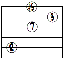 M7(#5)ドロップ3ヴォイシング5弦ルート基本形