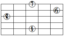 M7(#5)ドロップ3ヴォイシング5弦ルート第1転回形