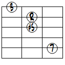M7(#5)ドロップ3ヴォイシング5弦ルート第3転回形