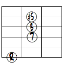 M7(#5)ドロップ3ヴォイシング6弦ルート基本形