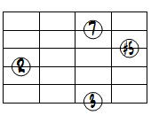 M7(#5)ドロップ3ヴォイシング6弦ルート第1転回形