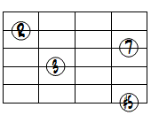 M7(#5)ドロップ3ヴォイシング6弦ルート第2転回形