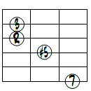 M7(#5)ドロップ3ヴォイシング6弦ルート第3転回形