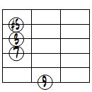 M9(#5)ドロップ3ヴォイシング6弦ルート基本形