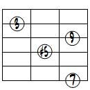 M9(#5)ドロップ3ヴォイシング6弦ルート第3転回形
