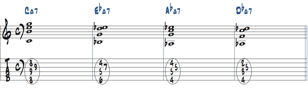 Ma7コードのドロップ3をCMa7-EbMa7-AbMa7-DbMa7で使った楽譜