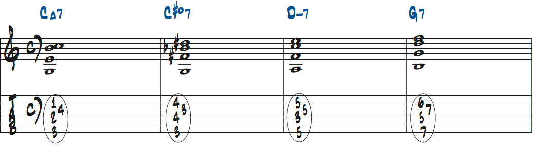 C#dim11を2ndインバージョンで使ったタブ譜付き楽譜