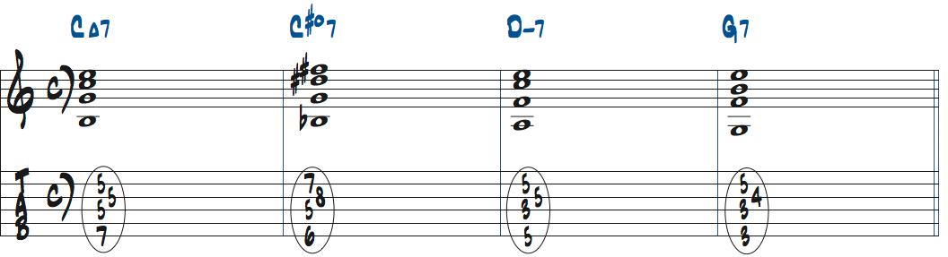 C#dim11を3rdインバージョンで使ったタブ譜付き楽譜