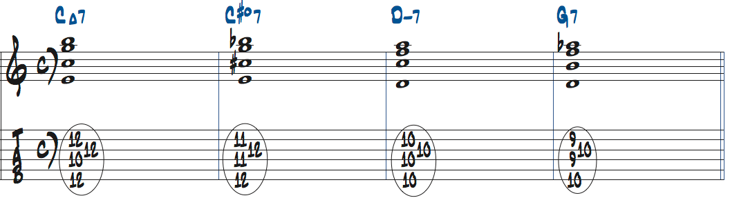 C#dim7を1stインバージョンで使ったタブ譜付き楽譜