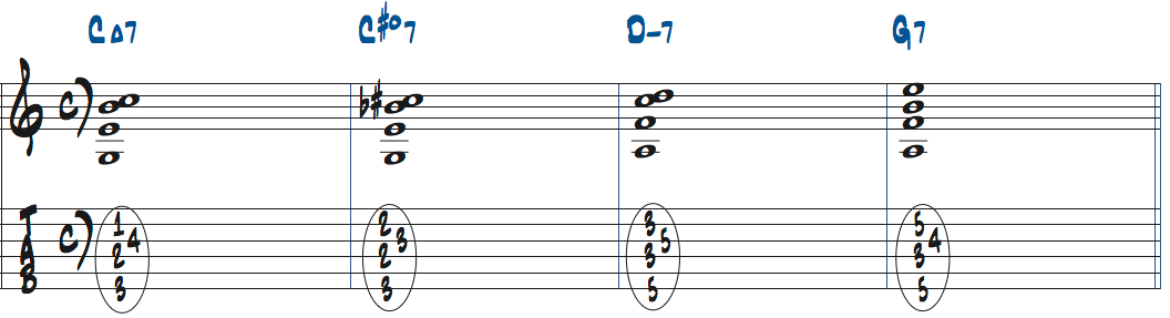 C#dim7を2ndインバージョンで使ったタブ譜付き楽譜