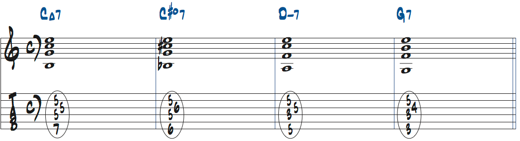 C#dim7を3rdインバージョンで使ったタブ譜付き楽譜