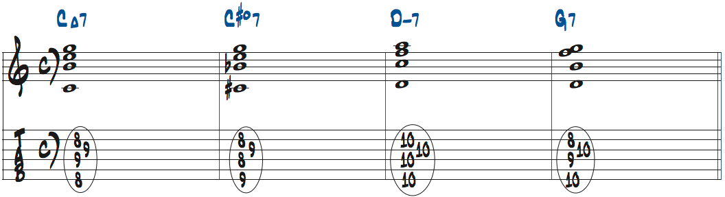 C#dim7をルートポジションで使ったタブ譜付き楽譜