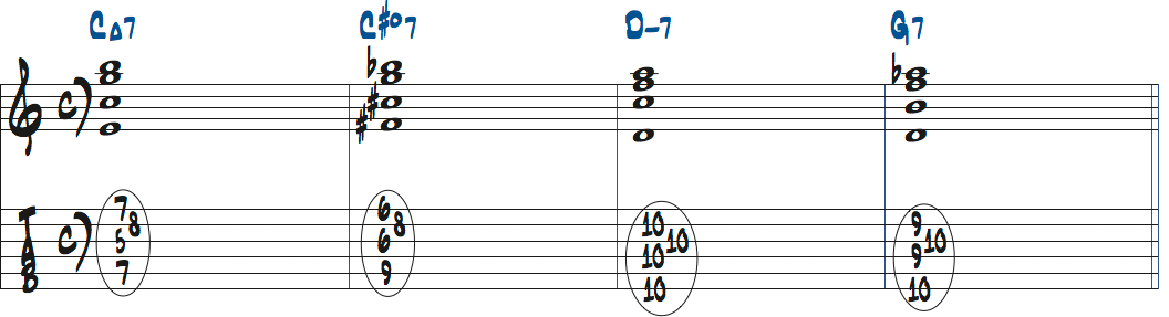 C#dim7（11）を1stインバージョンで使ったタブ譜付き楽譜
