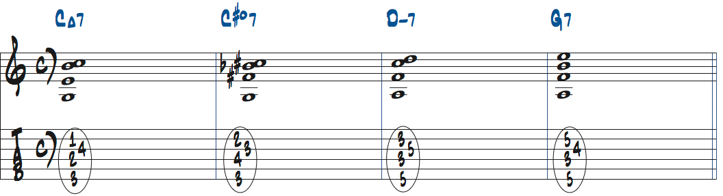 C#dim7（11）を2ndインバージョンで使ったタブ譜付き楽譜