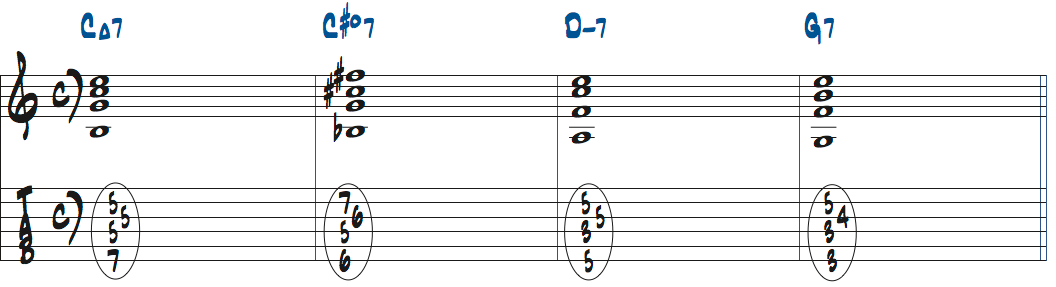 C#dim7（11）を3rdインバージョンで使ったタブ譜付き楽譜