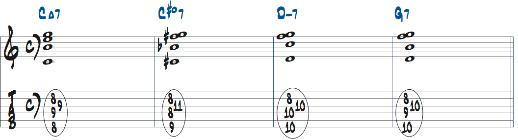 C#dim7（11）をルートポジションで使ったタブ譜付き楽譜