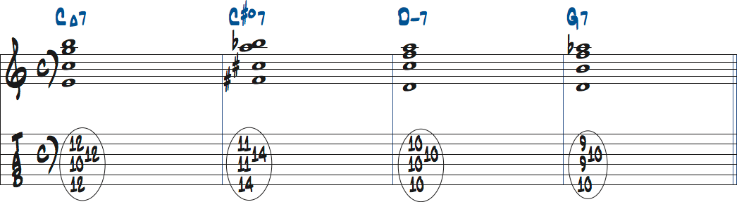 C#dim7（11,b13）を1stインバージョンで使ったタブ譜付き楽譜