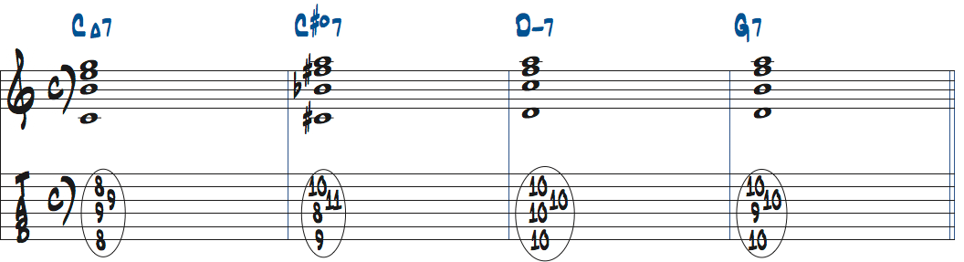 C#dim7（11,b13）をルートポジションで使ったタブ譜付き楽譜
