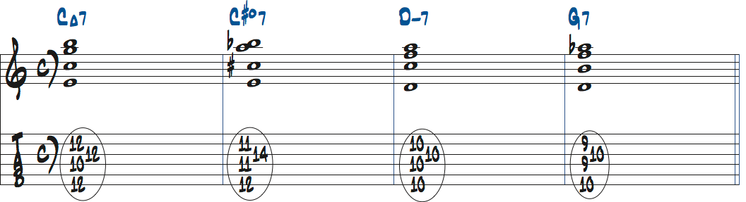 C#dim7（b13）を1stインバージョンで使ったタブ譜付き楽譜