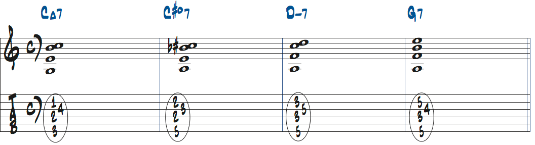 C#dim7（b13）を2ndインバージョンで使ったタブ譜付き楽譜