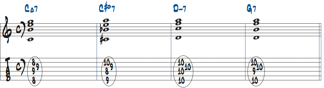 C#dim7（b13）をルートポジションで使ったタブ譜付き楽譜
