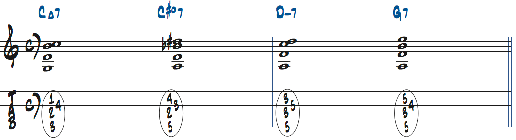 C#dim9（b13）を2ndインバージョンで使ったタブ譜付き楽譜