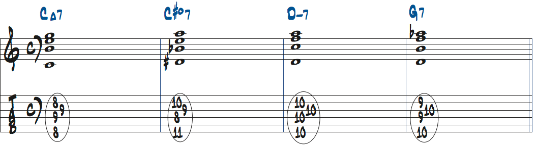 C#dim9（b13）をルートポジションで使ったタブ譜付き楽譜