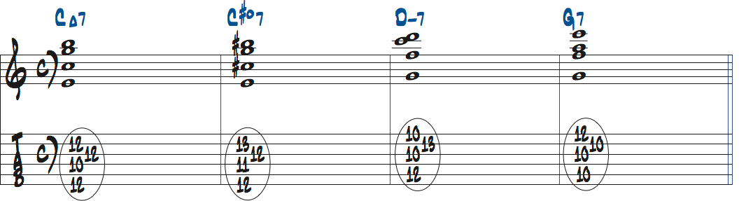 C#dimM7を1stインバージョンで使ったタブ譜付き楽譜