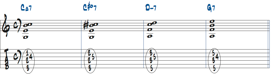 C#dimM7を2ndインバージョンで使ったタブ譜付き楽譜