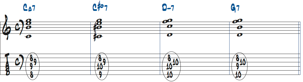 C#dimM7をルートポジションで使ったタブ譜付き楽譜