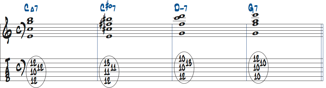 C#dimM7(11 for b5)を1stインバージョンで使ったタブ譜付き楽譜