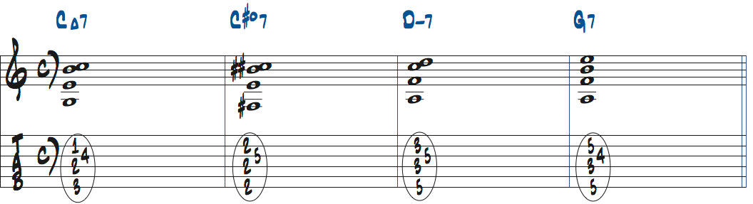 C#dimM7(11 for b5)を2ndインバージョンで使ったタブ譜付き楽譜
