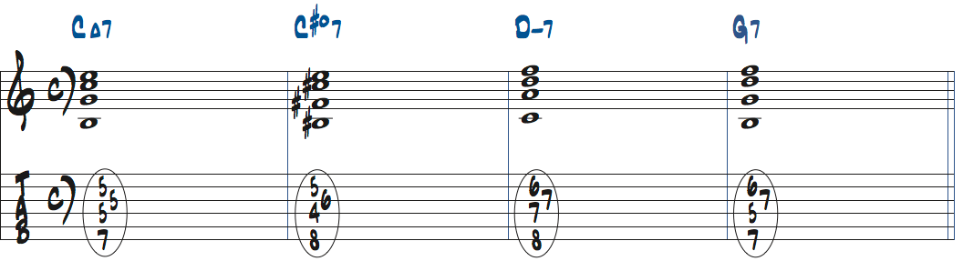 C#dimM7(11 for b5)を3rdインバージョンで使ったタブ譜付き楽譜