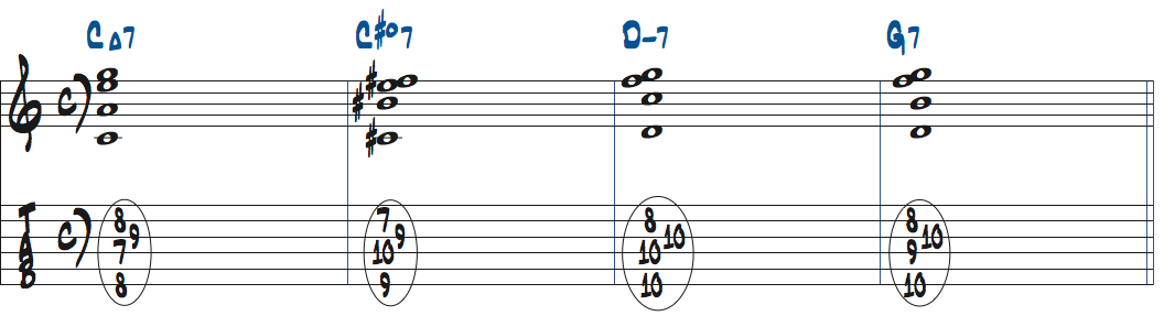 C#dimM7(11 for b5)をルートポジションで使ったタブ譜付き楽譜