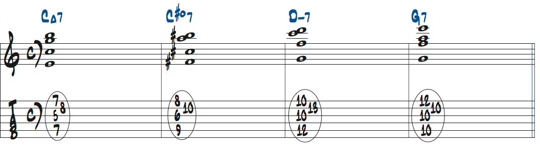 C#dimM7(11,b13)を1stインバージョンで使ったタブ譜付き楽譜