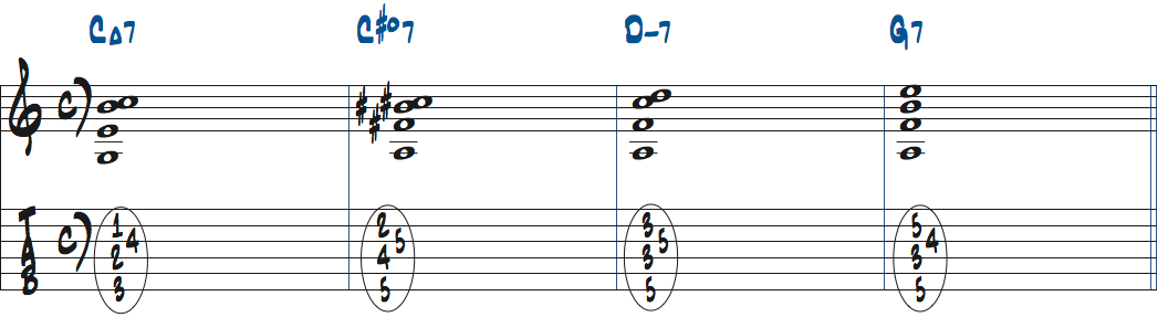 C#dimM7(11,b13)を2ndインバージョンで使ったタブ譜付き楽譜